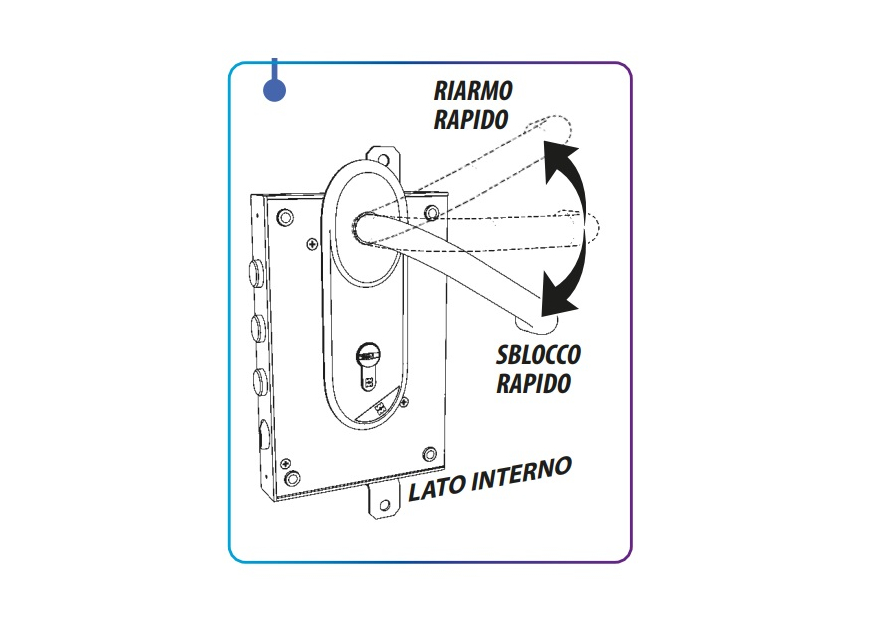 Accessories Mechatronic lock B-Block